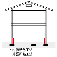 断熱リフォーム①