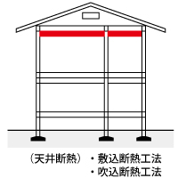 断熱リフォーム5