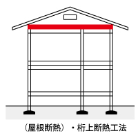 断熱リフォーム6